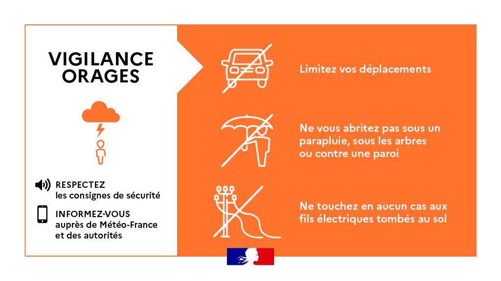Vigilance orages : soyez prudents